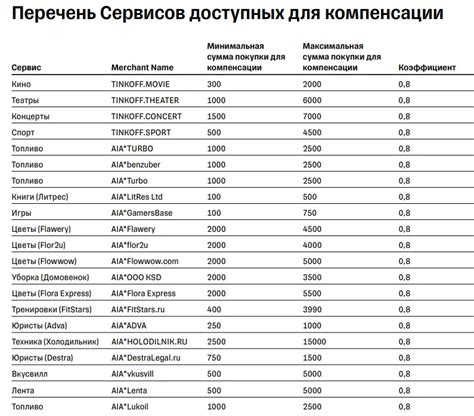 Условия получения и использования средств