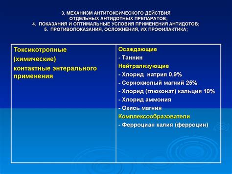 Условия применения антидотов на основе тяжелых металлов