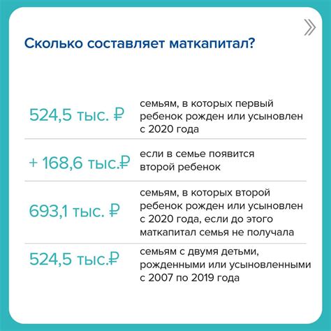 Условия применения и рекомендации