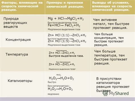 Условия проведения химической реакции