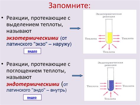 Условия протекания реакции