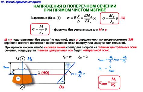 Условия прочности