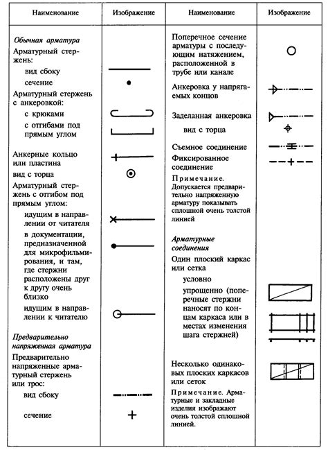 Условное обозначение профиля арматуры