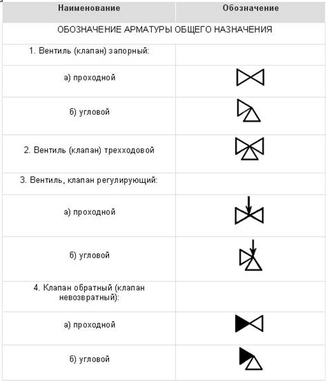 Условные обозначения арматуры ANSI