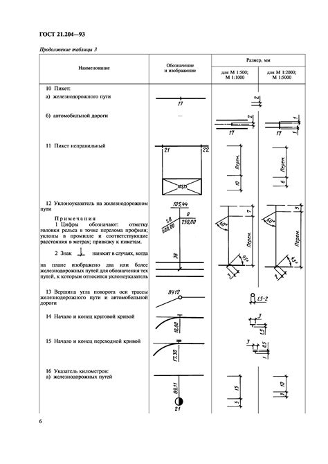 Условные обозначения в строительстве