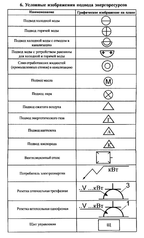 Условные обозначения и символы, используемые для изображения арматуры