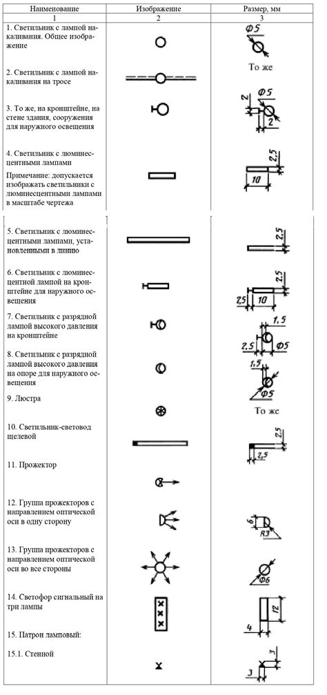 Условные обозначения на арматуре