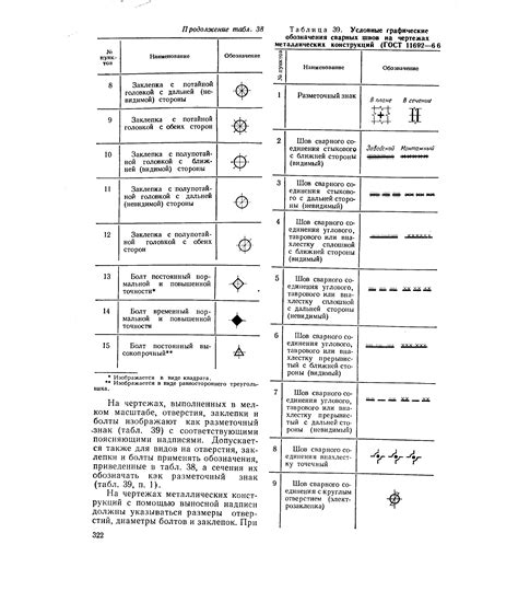 Условные обозначения согласно ГОСТ