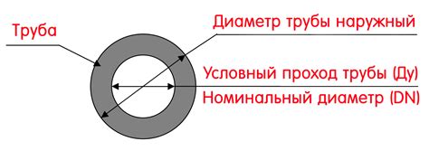 Условный проход арматуры: каков диаметр?