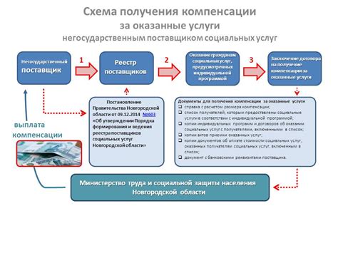 Услуги, предоставляемые ЗАГСом