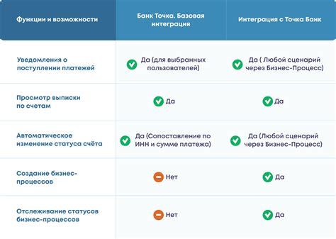 Услуги, предоставляемые банком Точка Банк