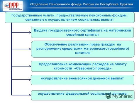 Услуги, предоставляемые фондом