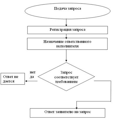 Услуги Агентства Связи Телефон