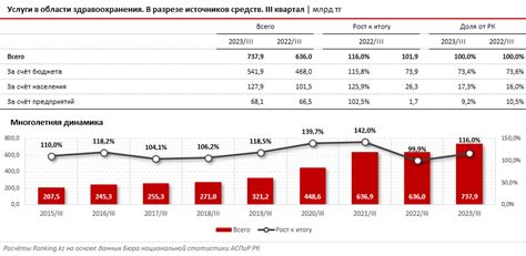 Услуги в области здравоохранения