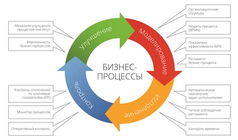 Услуги и возможности отдела