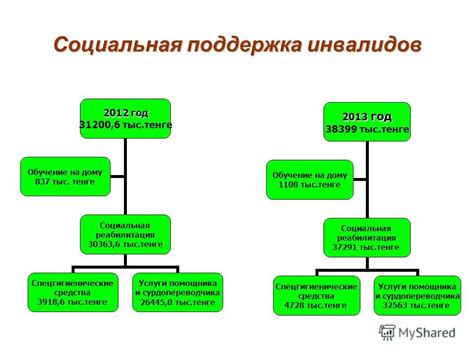 Услуги и предоставляемая помощь