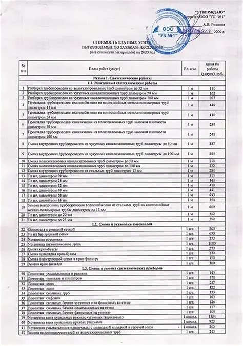 Услуги компании: перечень