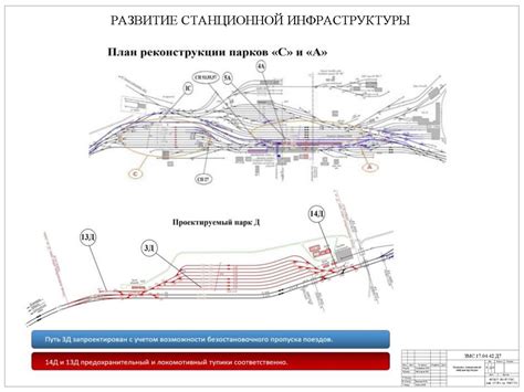 Услуги на железнодорожной станции