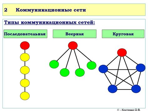 Услуги связи в коммуникационной сети Таттелеком в Агрызе