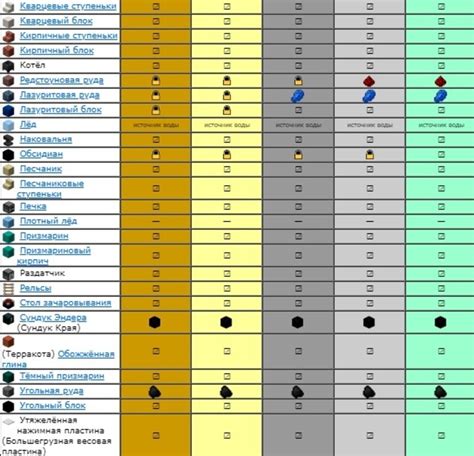 Усовершенствование кирки: как повысить ее прочность и эффективность