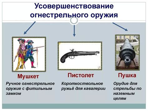 Усовершенствование своего оружия