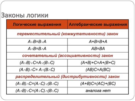 Устанавливаем правила и законы