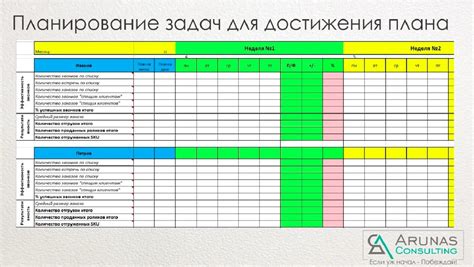 Установите план вашего посещения