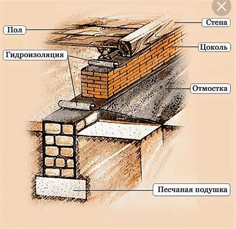 Установка арматурной корзины в фундаментную яму