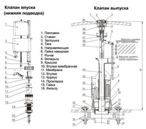 Установка арматуры Виктория: инструкция по применению