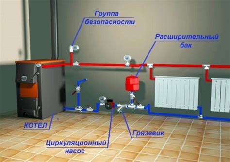 Установка арматуры в систему отопления