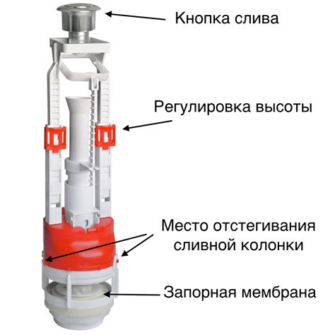 Установка арматуры в смывной бачок