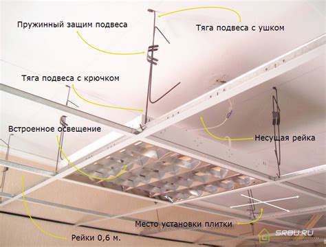 Установка арматуры для потолков армстронг: советы и рекомендации