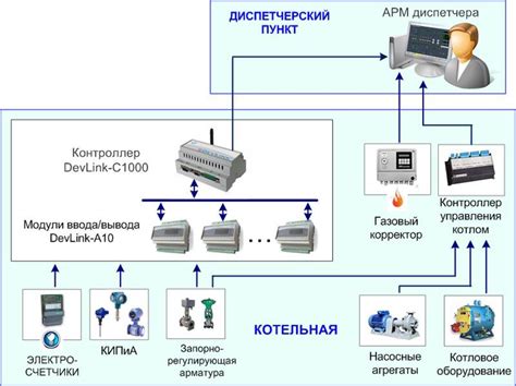 Установка блоков автоматизации