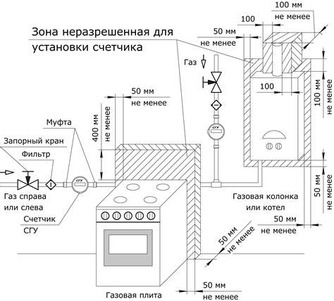 Установка газовой арматуры: основные требования