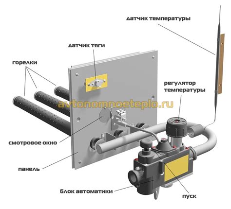 Установка газовой системы для печи