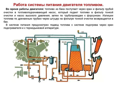 Установка двигателей и системы питания