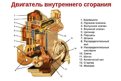 Установка двигателя и механизмов