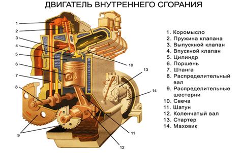 Установка двигателя и передачи