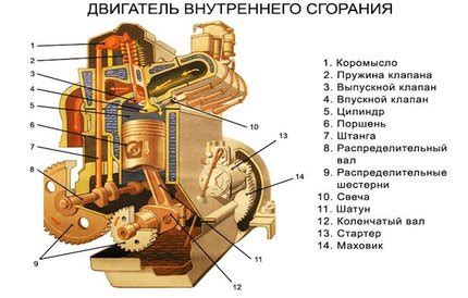 Установка двигателя и пропеллеров