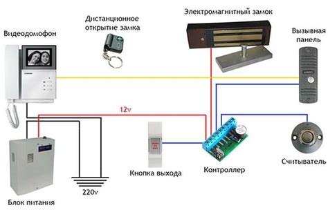 Установка домофона в Иркутске - почему это так важно?