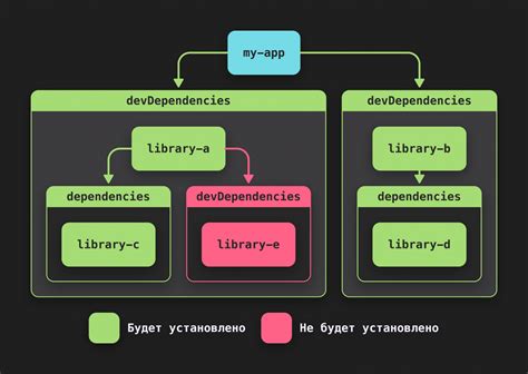 Установка зависимостей для модов