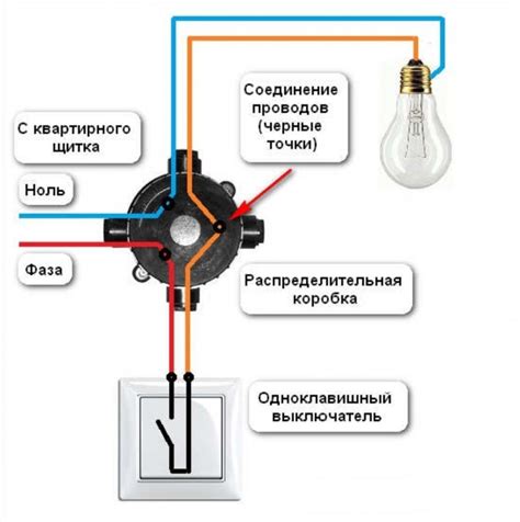 Установка источника света