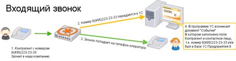 Установка и интеграция телефона