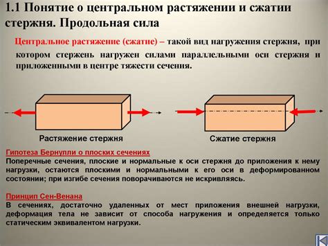 Установка и использование стержня