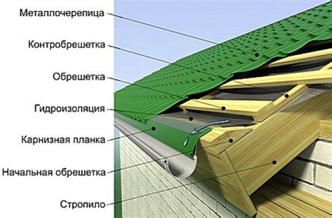 Установка и крепление металлической черепицы