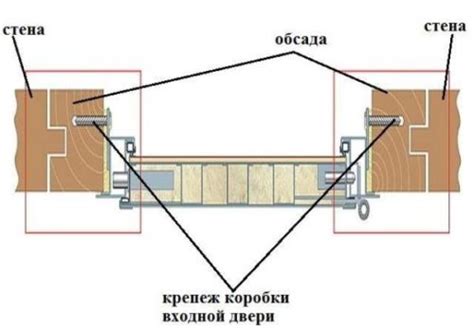 Установка и монтаж двери металлической для дачи