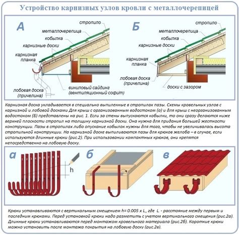 Установка и монтаж металлочерепицы: простота и скорость