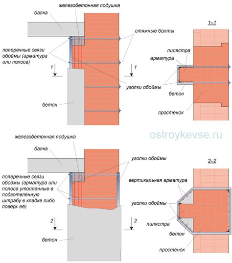 Установка и монтаж узлов опирания