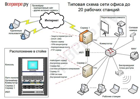 Установка и настройка Рели Сервера