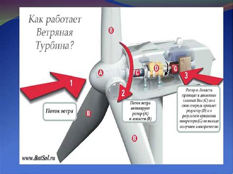 Установка и настройка кинетического ветрогенератора